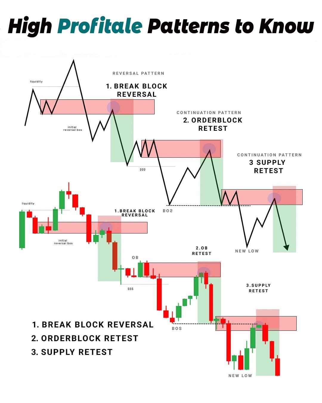 Live market example breakdown